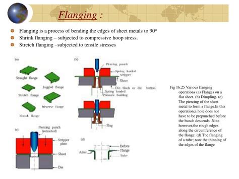 flaring process in sheet metal|flanging operation in sheet metal.